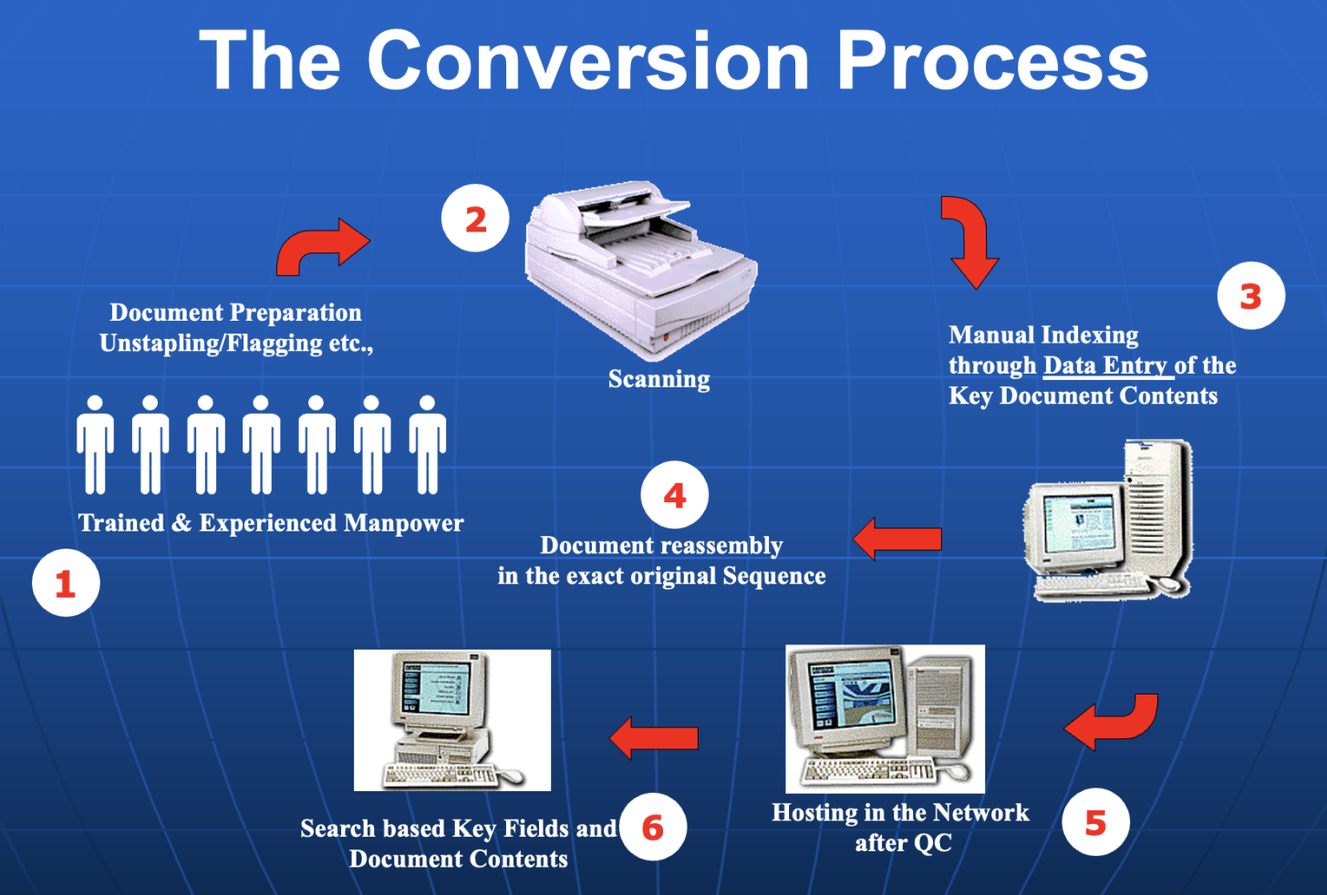 Document Archiver